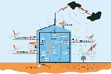 什么是內(nèi)部防雷呢？