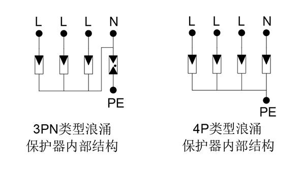 浪涌保護器4P和3PN的區(qū)別
