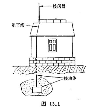 避雷針是怎么避雷的？ 它會(huì)失效嗎-接閃器
