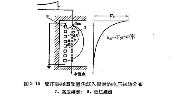 防雷工作中的電磁波過(guò)程-變壓器線圈中的振蕩過(guò)程-點(diǎn)擊查看(連載1)【易造防雷】