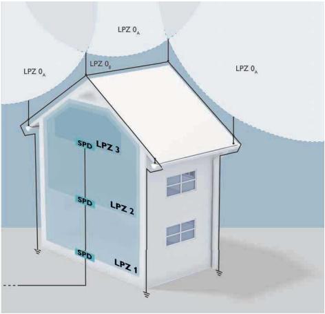 什么是浪涌電壓?它是如何發(fā)生的？