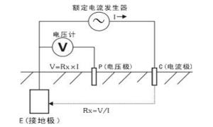 浙江接地電阻測試儀企業(yè)綜合實力哪家強？【易造防雷】