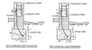 防雷與接地裝置—通俗易懂,滿(mǎn)滿(mǎn)干貨--易造防雷