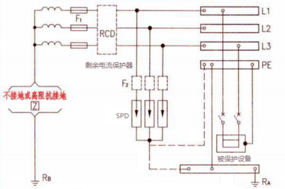 IT系統(tǒng)-SPD在IT系統(tǒng)的安裝