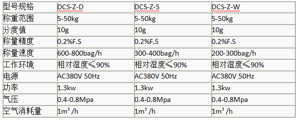 谷物定量包裝秤廠家 谷物定量包裝秤廠家